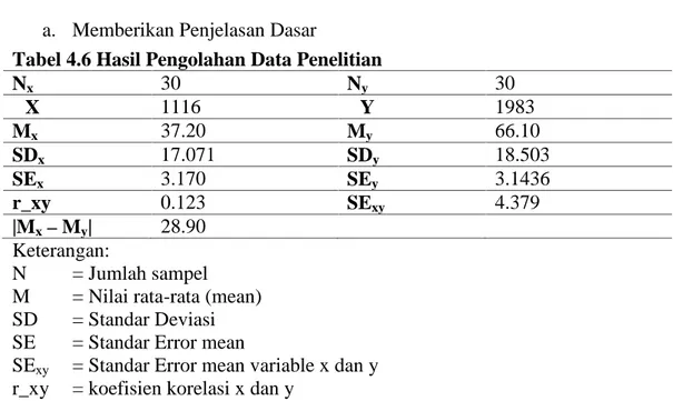 Tabel 4.6 Hasil Pengolahan Data Penelitian