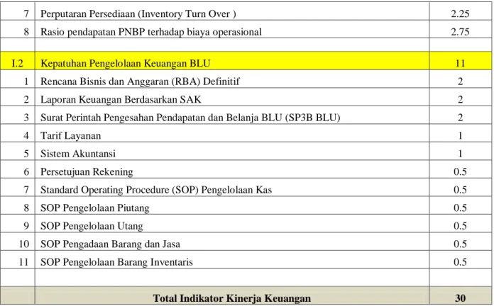 Tabel III.2 Indikator Kinerja Pelayanan  