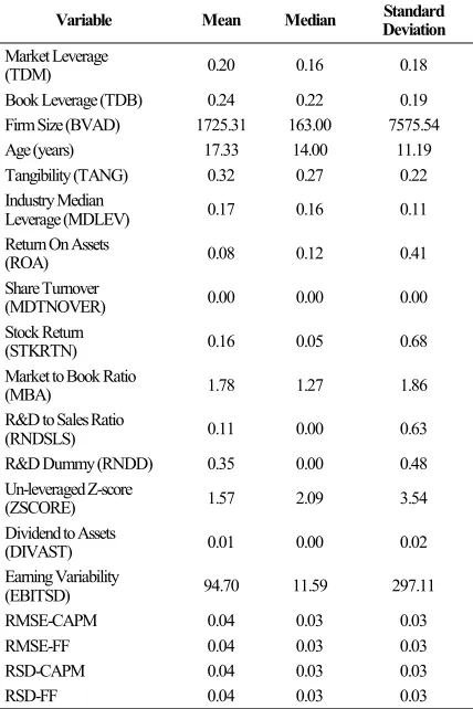 Table 1. Summary Statistics  