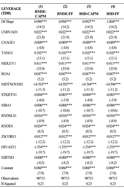 Table 4.  Actual Book Leverage and the Slope of Demand Curve  