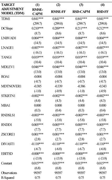 Table 5.  Target Market Leverage and the Slope of  Demand Curve 