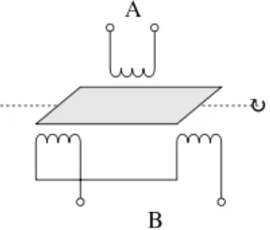 Gambar 2.7. Struktur sensor LVDT, Arus melalui kumparan primer di A, menyebabkan arus induksi yang dihasilkan melalui kumparan sekunder di B 