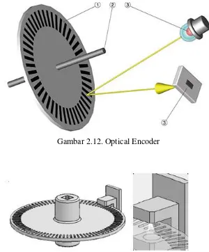 Gambar 2.13 Optical_Shaft_Encoder 