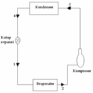 Gambar.2.8 Diagram aliran 