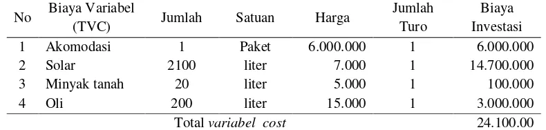 Tabel  4.  Data analisis total biaya tidak tetap yang digunakan nelayan bagan rambo pada skala modal usaha kecil di Desa Muara Tinobu