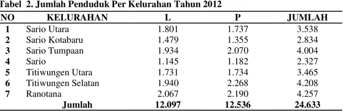 Tabel  2. Jumlah Penduduk Per Kelurahan Tahun 2012 