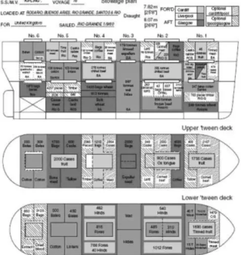 Gambar 2.3 Contoh Stowage Plan 