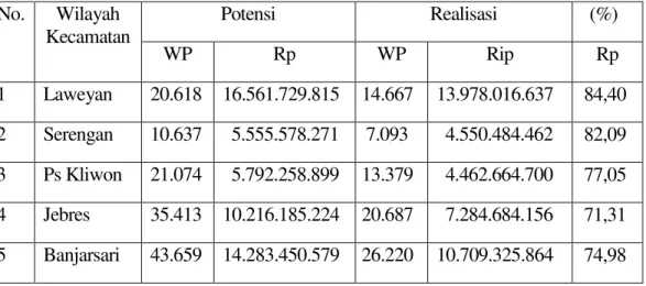 Tabel  1.4.  Laporan  Penerimaan  Pajak  Bumi  dan  Bangunan  Tahun  2013  Kota  Surakarta  Bulan  Desember 2013  No