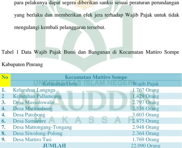 Tabel  1  Data  Wajib  Pajak  Bumi  dan  Bangunan  di  Kecamatan  Mattiro  Sompe   Kabupaten Pinrang 