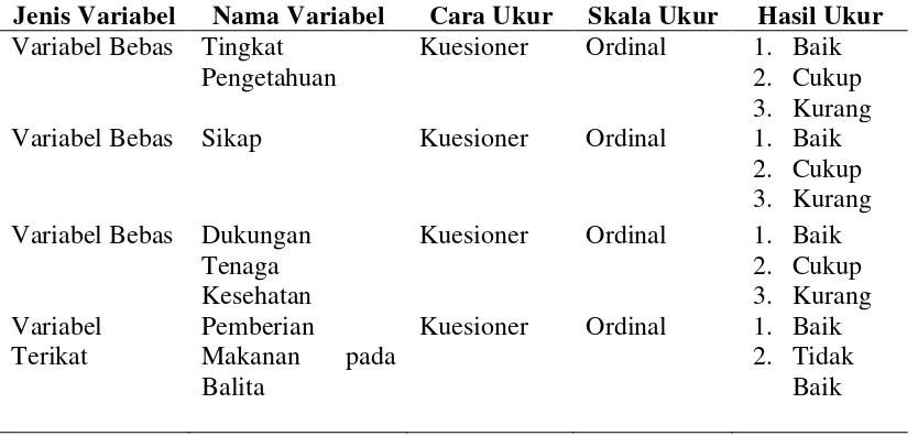 Tabel 3.2. Metode Pengukuran Variabel Penelitian 