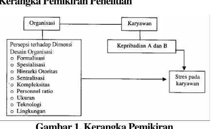 Gambar 1. Kerangka Pemikiran 