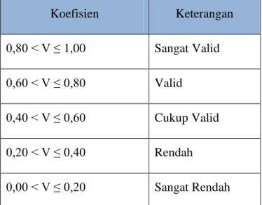 Tabel 2.5 Kriteria Validasi[39] 