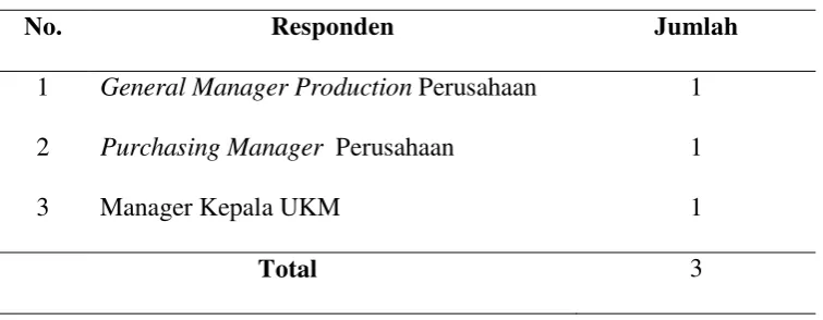 Tabel 4.2. Responden Penelitian 