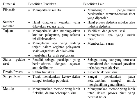 Tabel 1. Matrik  1 Perbedaan Research Action   dengan Jenis Penelitian Lain 