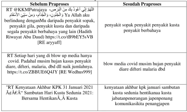 Gambar 3 Nilai Koherensi 
