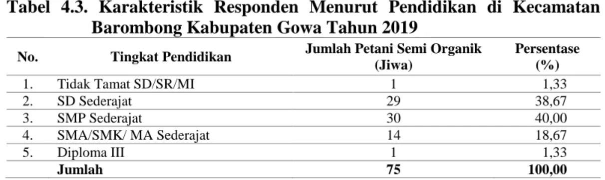 Tabel  4.3.  Karakteristik  Responden  Menurut  Pendidikan  di  Kecamatan  Barombong Kabupaten Gowa Tahun 2019 