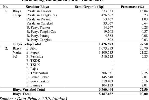 Tabel  4.6.  Struktur  Biaya  Usahatani  Padi  Semi  Organik  di  Kecamatan  Barombong Kabupaten Gowa Tahun 2019 