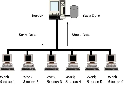 Gambar 2.9  Arsitektur File Server