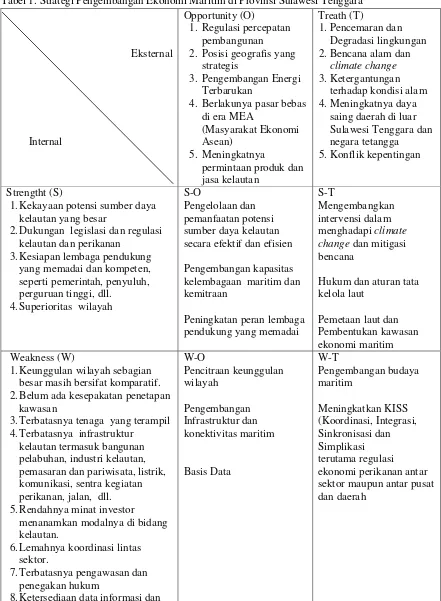 Tabel 1. Strategi Pengembangan Ekonomi Maritim di Provinsi Sulawesi Tenggara 