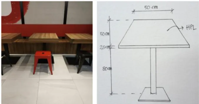 Tabel 2. Ukuran bentuk meja empat sisi 