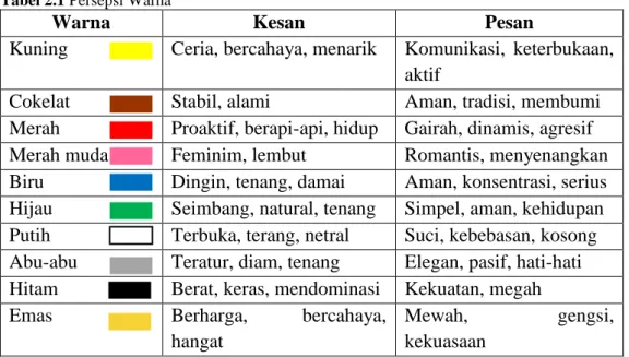 Tabel 2.1 Persepsi Warna   
