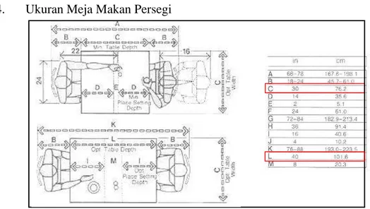 Gambar 2.25 Anthropometri Meja Makan Persegi 