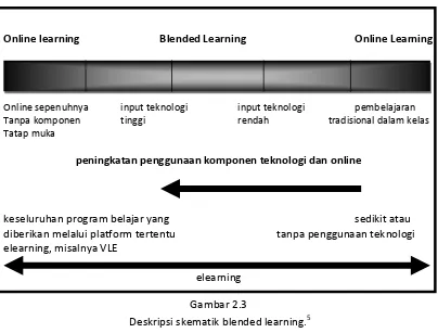  Deskripsi skematik blended learning.Gambar 2.3 5 