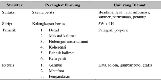 Tabel 1 Kerangka Framing Pan dan Kosicki 