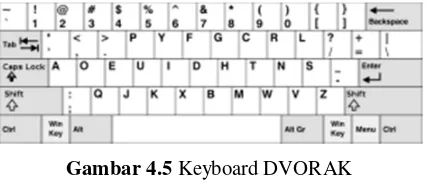 Gambar 4.6 keyboard KLOCKENBERG 