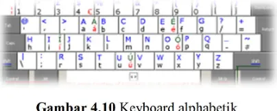 Gambar 4.10 Keyboard alphabetik 