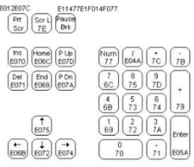 Gambar 4.11 Keyboard numerik 