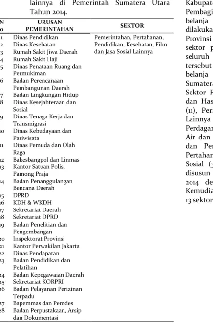 Tabel 1.  Sektor  pemerintahan  dan  pertahanan,  pendidikan,  kesehatan,  film  dan  jasa  sosial  lainnya  di  Pemerintah  Sumatera  Utara  Tahun 2014
