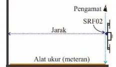 Gambar. 11. Grafik Pembacaan Sudut Sensor MPU6050 pada Sumbu Putar Y 