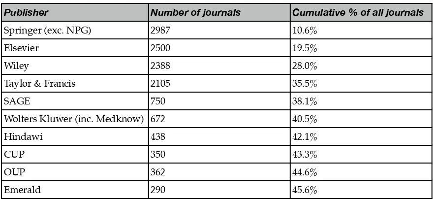 Table 3: The 10 largest publishers, by number of journals 