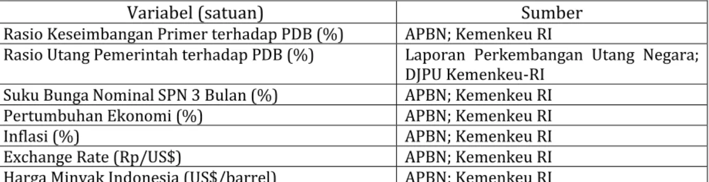 Tabel 1. Operasional Variabel 
