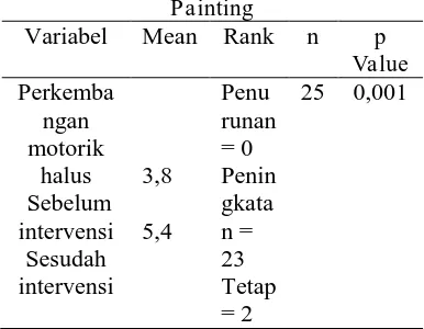 Tabel 3. Perbedaan Perkembangan Motorik Halus Anak Usia Pra Sekolah 