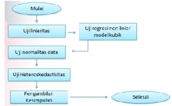 Gambar 1. Alur penelitian 
