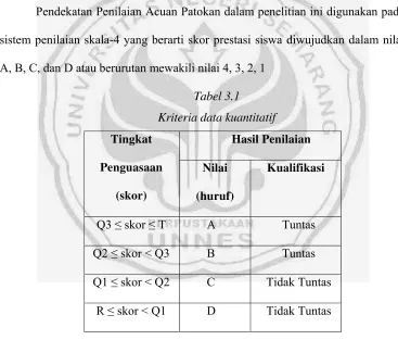 Tabel 3.1  
