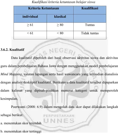 Tabel 3.2  