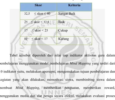 Tabel 3.4   