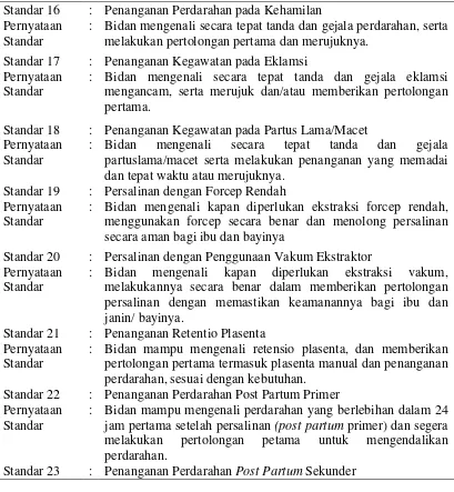 Tabel 2.1 Standar Penanganan Kegawatdaruratan Obstetri Neonatal 