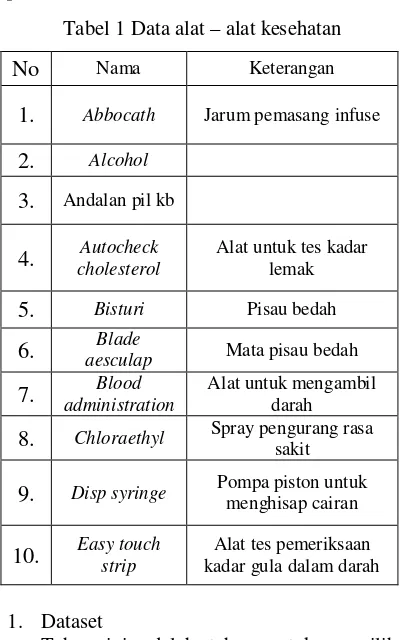 Tabel 2 Penjualan alat-alat kesehatan pada database 