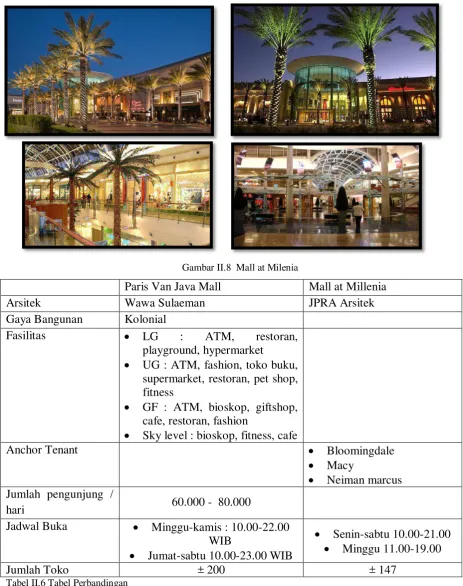 Tabel II.6 Tabel Perbandingan 