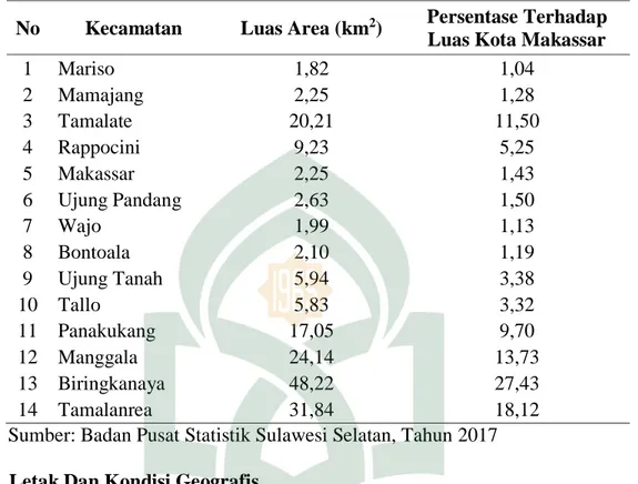 Tabel 4.5 Luas Wiayah dan Presentase Terhadap Luas Wilayah  Menurut Kecamatan di Kota Makassar Tahun 2015 