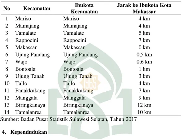 Tabel 4.6 Jarak dari Ibukota Kecamatan Ke Ibukota Kota Makassar (km),  2015 