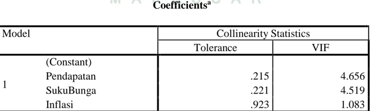 Tabel 4.12 Uji Multikolinieritas  Coefficients a 