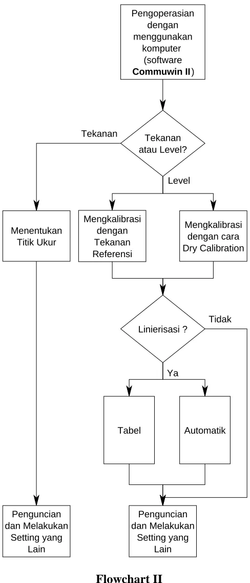 TabelAutomatik