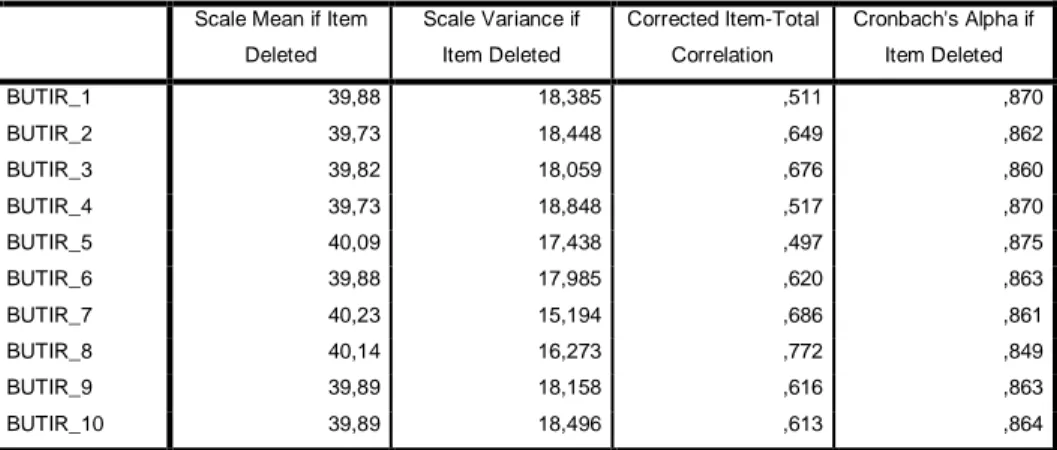 Tabel Hasil Uji Validitas Variabel Lingkungan Kerja (X2) 