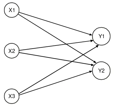 Gambar 1. Model Hubungan Antar Variabel