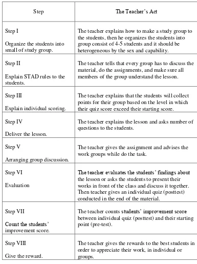 Table 1. Eight Steps of STAD Technique 